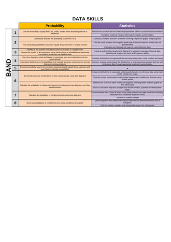 Mathematics Band Descriptors - New Curriculum (1-9)