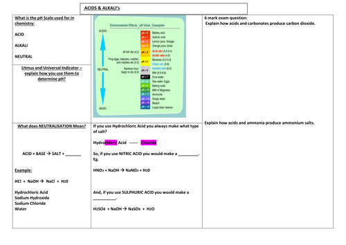 GCSE Chemsitry Worksheets (Various subjects)