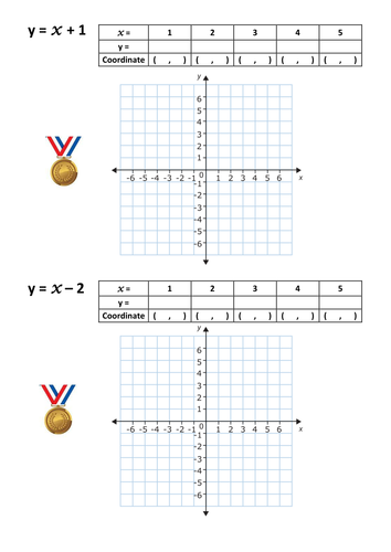 Straight Line Graphs Including Plotting Graphs From Tables Of Values Finding Gradient Teaching Resources