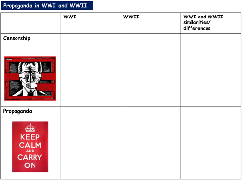 Propaganda WWI and WWII comparison sheet