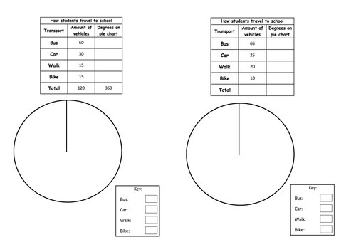 Pie Charts (from interpreting to drawing given a table of information)