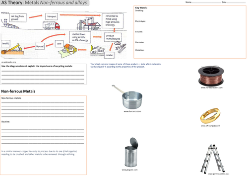 Metals: Non-Ferrous and Alloys notes page for AS (AQA base)