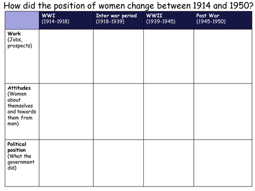 Women WWI and WWII summary sheet
