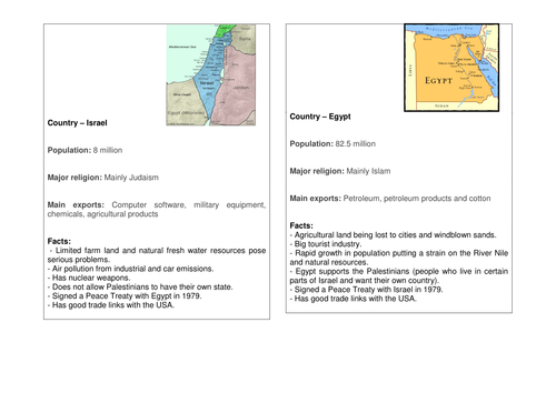 Co-operation between countries 