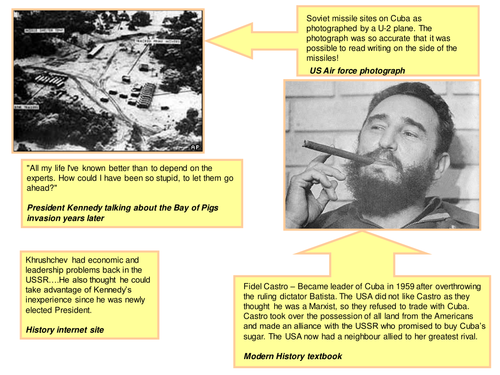 Cuban Missile Crisis Revision Lesson Teaching Resources