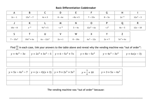 Codebreakers - Differentiation (GCSE Content)