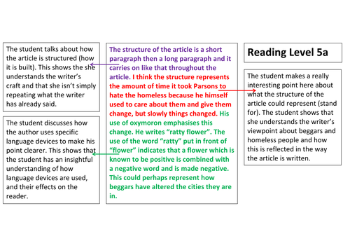 KS3 Reading and Writing fully-levelled Exemplar Materials
