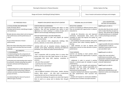 Capture the Flag Physical Education Scheme of Work (based on Call of Duty)