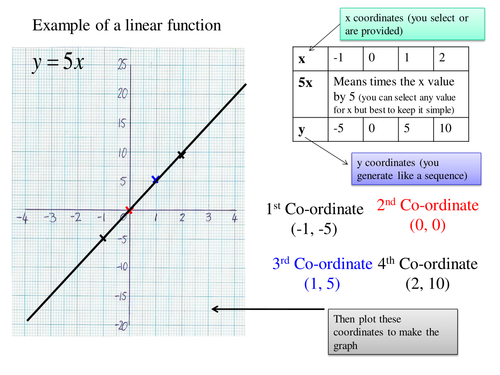 Support sheet for plotting linear functions