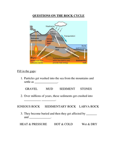 KS3 / GCSE (SEN/Foundation) - Chemistry Rock Cycle ppt & worksheets