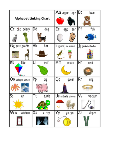 fountas and pinnell alphabet linking chart printable - alphabet linking ...