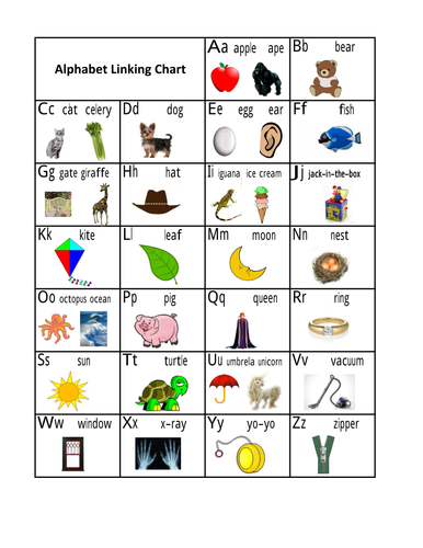 Phonics Linking Charts Alphabet Blends Digraphs And Vowel Combinations Lli Teaching Resources