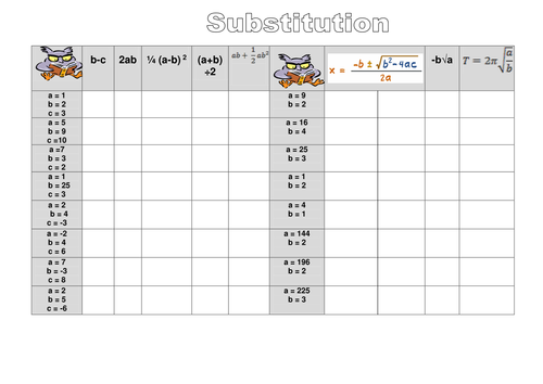 Substitution worksheet KS4