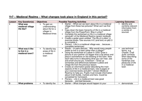 Medieval History Scheme of Work SOW