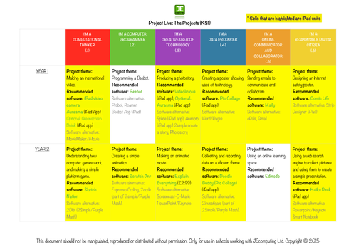 Computing Scheme Of Work For Primary Schools