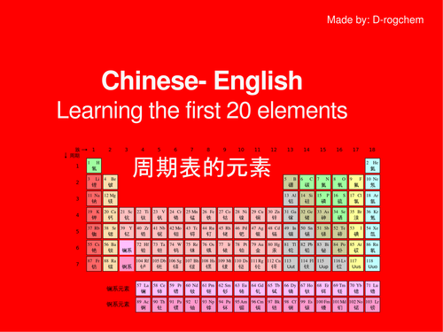 Chinese English Learning The English Words For The Elements Of The Periodic Table