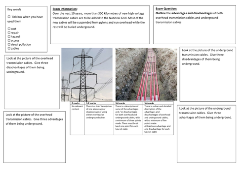 QWC Writing Frame with picture prompt - National Grid