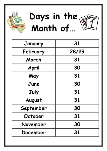 definition chart table and Conversion by Posters Display Fact Maths