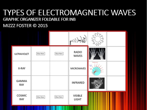 Electromagnetic Spectrum: Eight Types of Waves 1 pg Foldable
