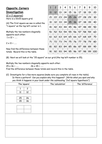 Opposite Corners Investigation