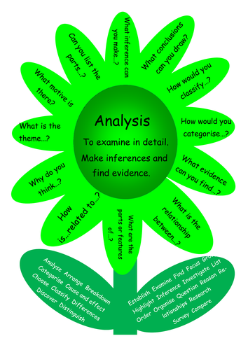 Blooming Bloom's Taxonomy Flowers