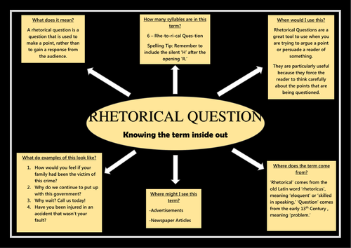 Persuasive Devices - Knowing the Words Inside Out! (Helpsheets, Poster, and Worksheet Templates)