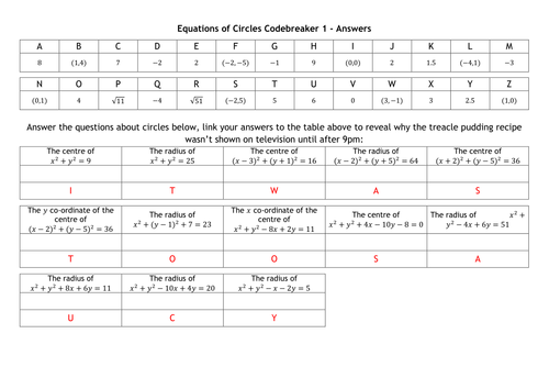 Codebreaker - Equations of Circles