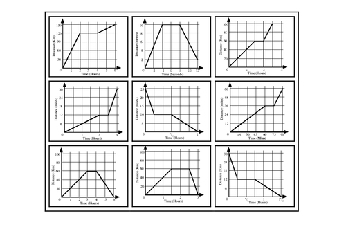 Distance - time and Velocity -  time graphs and calculations.  Flipped SOLO lesson. 