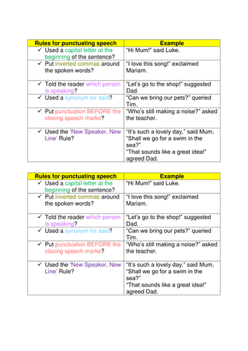 Checklist for using inverted commas | Teaching Resources