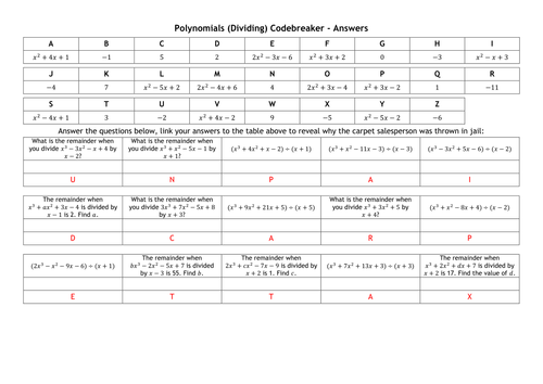 Codebreaker - Polynomials (Dividing)