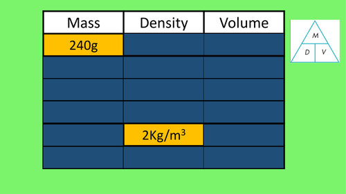 Density Mass Volume Fill The Grid