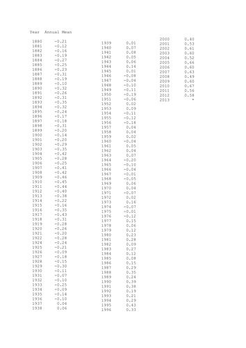 What is Climate Change - Introduction - New 2016 AQA SPEC