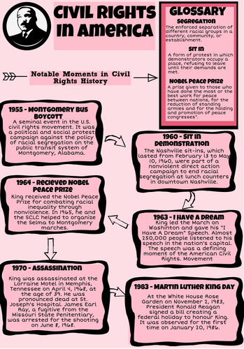 Civil Rights Movement Martin Luther King timeline