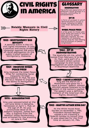 martin luther king jr civil rights movement timeline