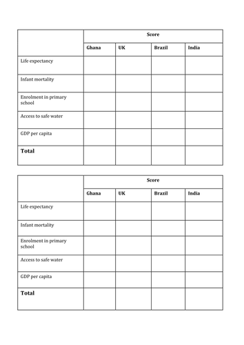 AQA/Edexcel GCSE Introduction to Development