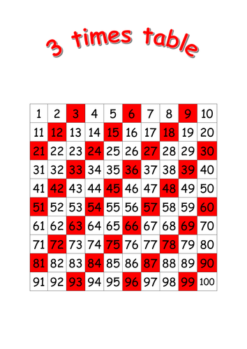 Visual Times Tables For 3 6 And 9 For Display Teaching Resources