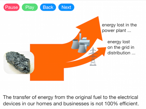 Energy Transfer and Energy Efficiency (Video)