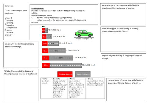 QWC Writing Frame with picture prompt - Stopping Distance
