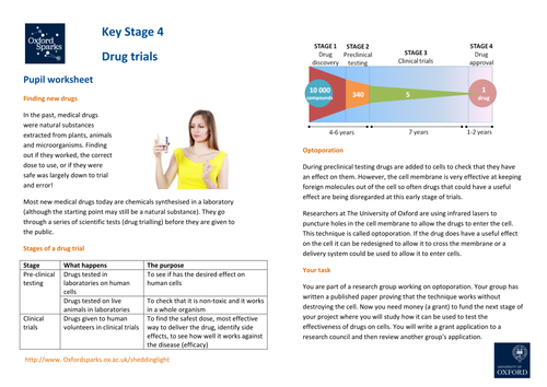 Shedding Light on the Situation - KS4: Drug Trials