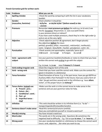 French KS3/KS4 peer assessment feedback sheet