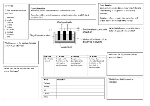 QWC Writing Frame with picture prompt  - Electrolysis