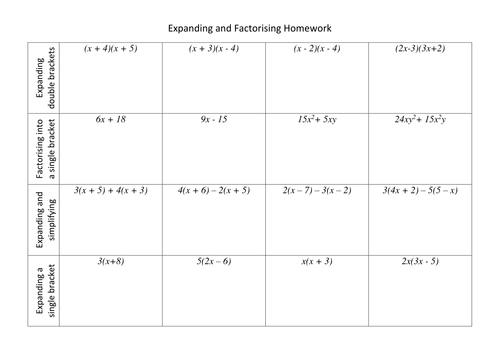 Expanding and Factorising Expressions