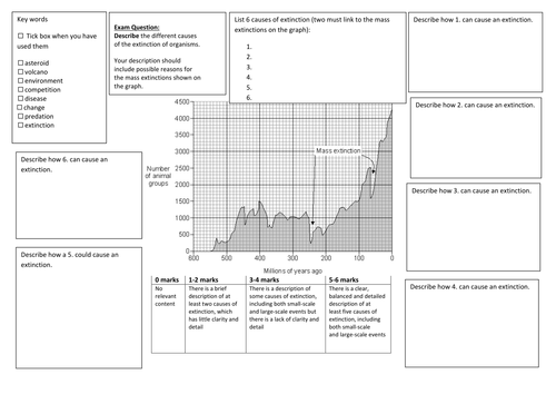 QWC Writing Frame with picture prompt - Extinction