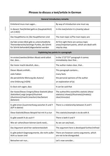 phrases to use in german essays