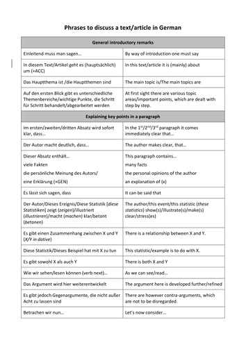 Phrases to discuss a German text or article at A level