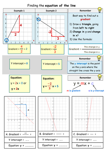 Finding the equation of a line worksheet