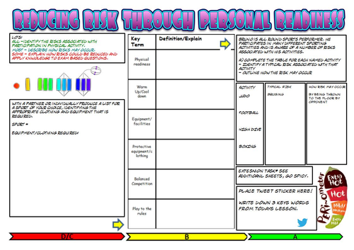 Edexcel GCSE PE Learning Mat - Reducing Risks in Sport