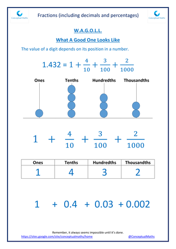 New Curriculum Year 6 Fractions : place value to 3 decimal places
