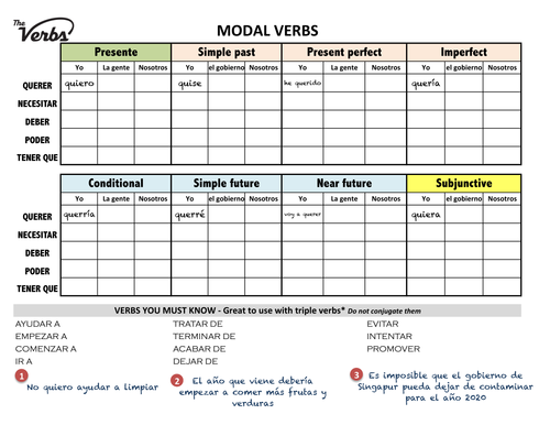 VERBOS / perífrasis verbales