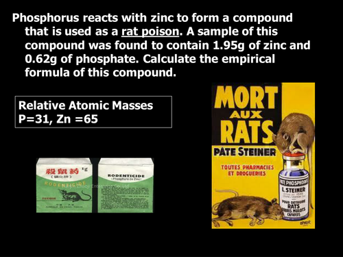 Empirical Formulae Teaching Resources